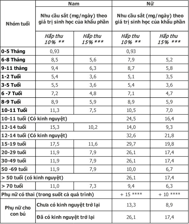 Trường Thọ - nhu cau sat khuyen nghi 1